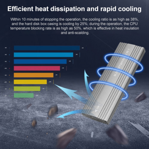 Boîtier de disque SSD M2300 à double protocole M.2 NVME/SATA (gris) SH397H623-07