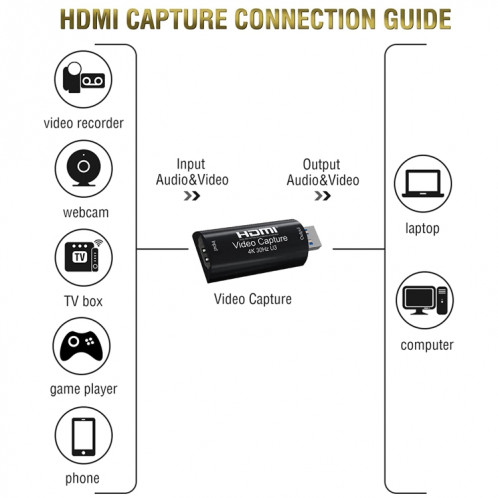 Périphérique de carte de capture audio et vidéo HD USB 3.0 HDMI 4K HD003 SH2403632-07