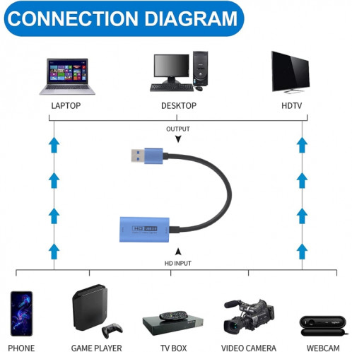 Carte de capture vidéo HD Z29D HDMI/F femelle vers USB 3.0/M mâle avec câble SH24161725-07