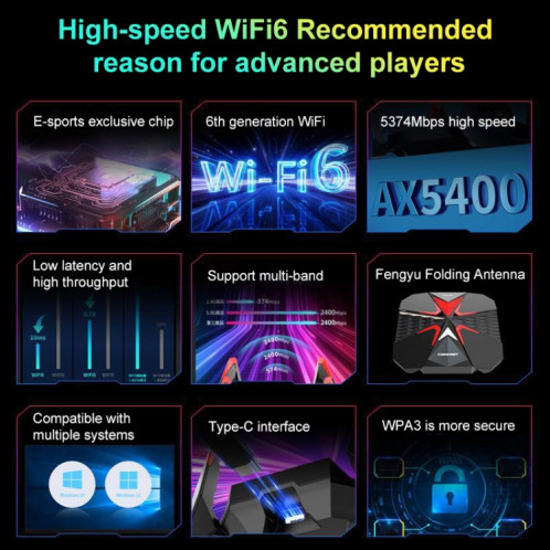 Carte réseau sans fil tri-bande COMFAST CF-977AX 5400Mbps Adaptateur WiFi6 Type-C SC2483939-013