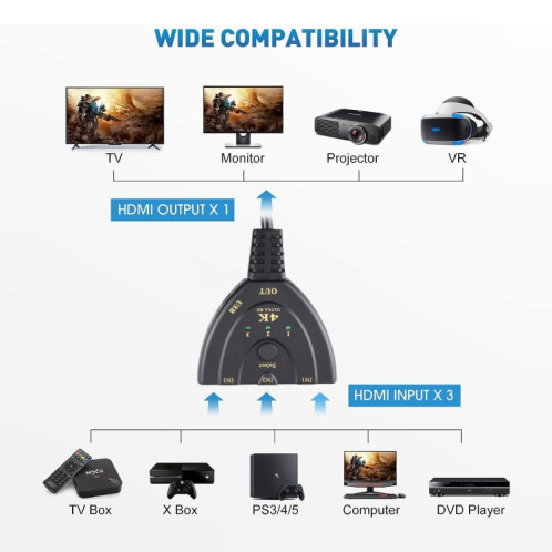 Commutateur HDMI 3 x 1 4K 30Hz avec câble HDMI Pigtail, prise en charge de l'alimentation externe SH2521364-07