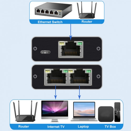 OZHW3 RJ45 1 à 2 adaptateur répartiteur réseau 1000M LAN Ethernet connecteur femelle SH25331520-08