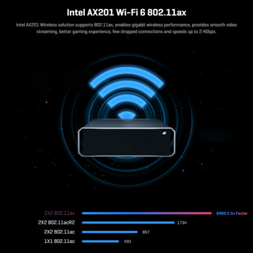 Mini PC CHUWI CoreBox i5, système Win11 16 Go + 512 Go Intel Core i5-1235U Deca Core jusqu'à 4,4 GHz, prise en charge WiFi, Bluetooth, HDMI, disque dur SATA, RJ45 SC25571881-015