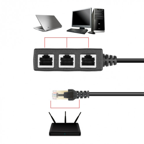 Prolongateur de prise RJ45 1 à 3 prises réseau LAN Ethernet SH25691451-07