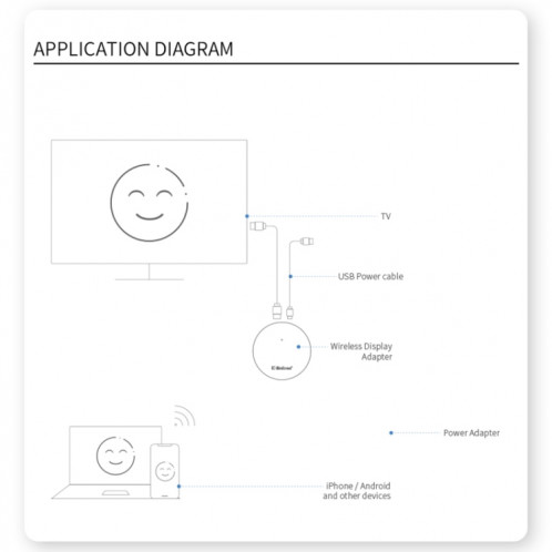 G104 4K Smart même dispositif d'écran 2.4G/5G adaptateur de dongle d'affichage sans fil SH26131620-010