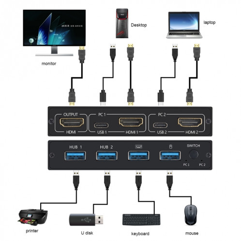 Commutateur AM-KVM201CL 2x1 4Kx2K HDMI / USB / KVM SH26361644-08