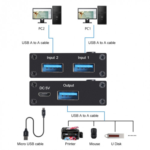 AM-U301 Commutateur USB 3.0 2 entrées 1 sortie SH2639390-08