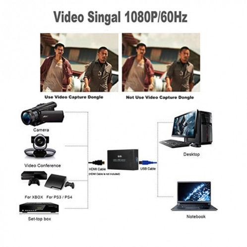 WIMI EC288 USB 3.0 HDMI 1080P Boîte de flux de périphérique de capture vidéo, pas besoin d'installer le pilote (noir) SH845B322-08