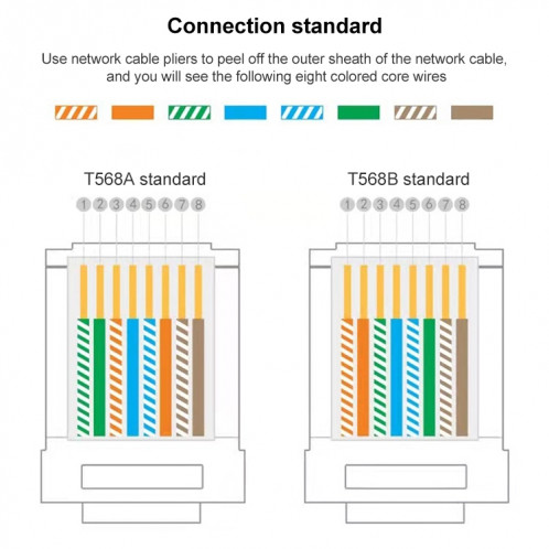 100pcs Cat5e blindé passe à travers la prise modulaire du connecteur RJ45 SH28991697-06