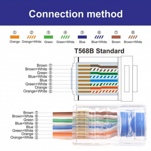 100pcs Cat6e blindé passe à travers la prise modulaire du connecteur RJ45 SH2999296-08