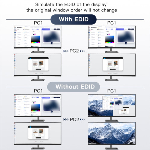 KC-KVM202AS 4K 60HZ USB3.0 HDMI double affichage KVM commutateur prise en charge de l'écran de verrouillage analogique EDID SH3091659-09