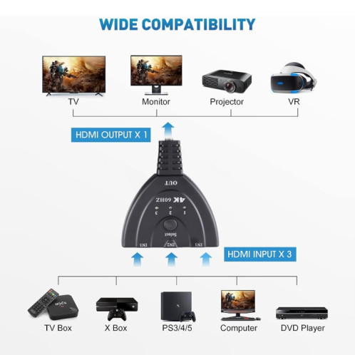 3 x 1 commutateur HDMI 4K 60Hz YUV4:4:4 HDR avec câble HDMI Pigtail SH35201678-06