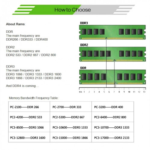 XIEDE X006 DDR 266 MHz, 1 Go, module général de mémoire RAM spéciale AMD pour PC de bureau SX376839-07