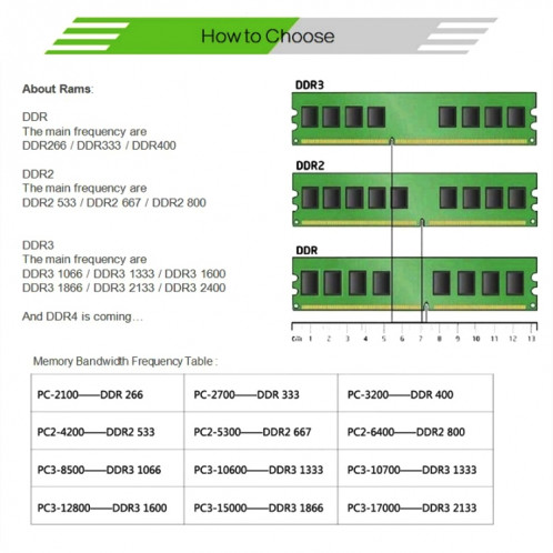XIEDE X010 DDR2 667 MHz 1 Go Module de mémoire RAM à compatibilité totale pour PC de bureau SX3777695-06