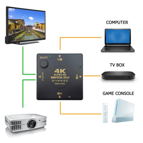 Commutateur HDMI 3 en 1 sortie, commutateur vidéo HD 4Kx2K SH42711874-05