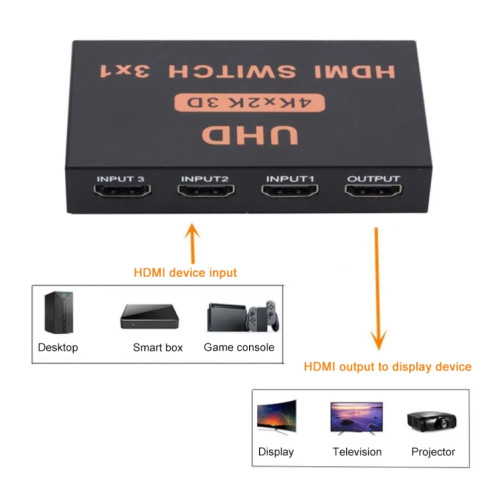 Commutateur HDMI 3 en 1 sortie, commutateur vidéo HD 4Kx2K, avec télécommande SH42811530-08