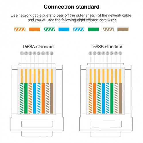 Connecteur RJ45 Cat6e non blindé, prise modulaire, 10 pièces SH42961738-08