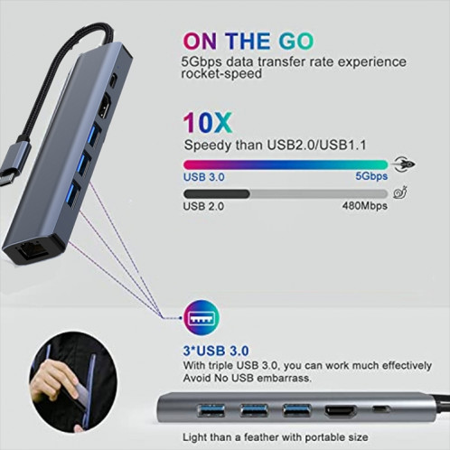BYL-2210 Adaptateur HUB de station d'accueil multifonction USB-C / Type-C vers USB 6 en 1 avec port réseau 1000M SH44211355-012