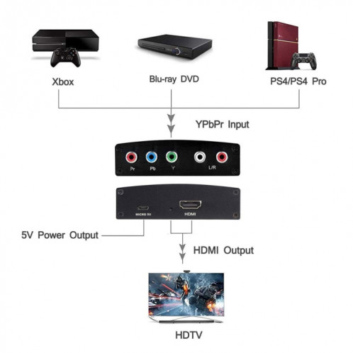 NK-P60 YPBPR TO HDMI Converter SH5058966-05