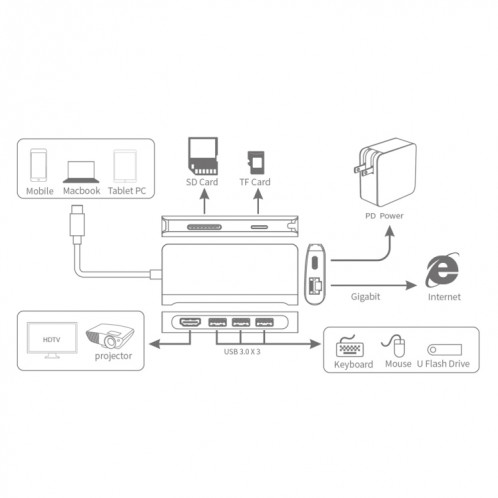 9591C 8 en 1 Carte USB 3.0 x3 + SD / TF + HDMI + RJ45 + TYPE-C / USB-C (PD) Station de conversion de hub multifonctions Station d'accueil (Noir) SH081B45-07