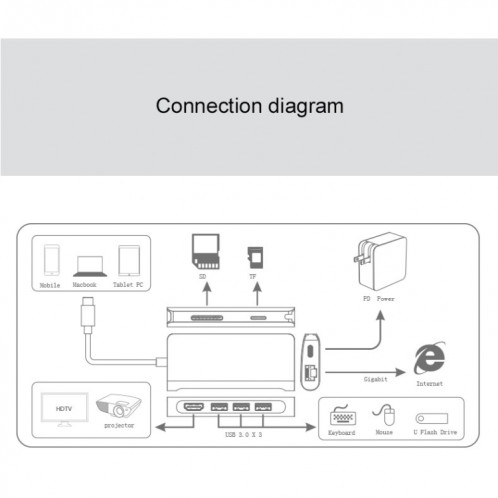 9591C 9 en 1 USB 3.0 x3 + carte SD / TF + HDMI + RJ45 + Type-C / USB-C (PD) Station d'accueil de convertisseur de concentrateur multifonction (argent) SH081S1810-012