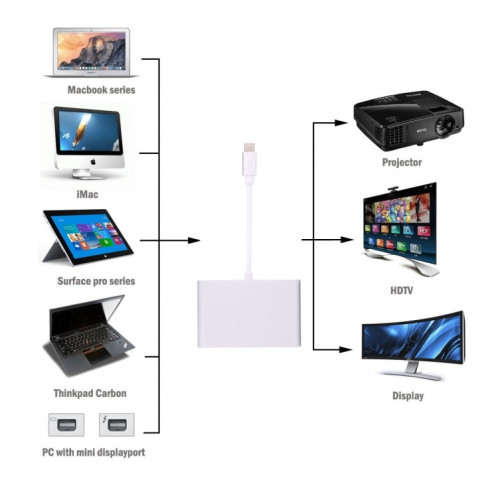 Adaptateur audio vidéo USB-C / Type-C 3.1 vers VGA et HDMI et 3,5 mm, Pour ordinateur portable et ordinateur portable et MacBook 12 pouces et MacBook Pro (argent) SH430S174-07