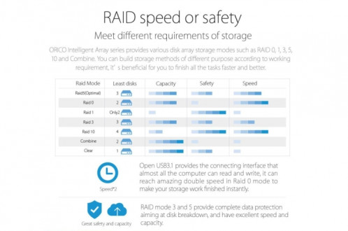 ORICO NS500-RC3 5-bay USB-C / Type-C 3.1 à SATA Disque dur externe de stockage sur disque dur Dock avec RAID pour disque dur SATA de 3,5 pouces, protocole UASP de soutien SO59011253-015