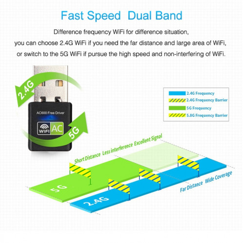 AC600Mbps 2.4GHz & 5GHz Dual Band USB 2.0 Adaptateur de lecteur WiFi gratuit Carte réseau externe SH60911209-011