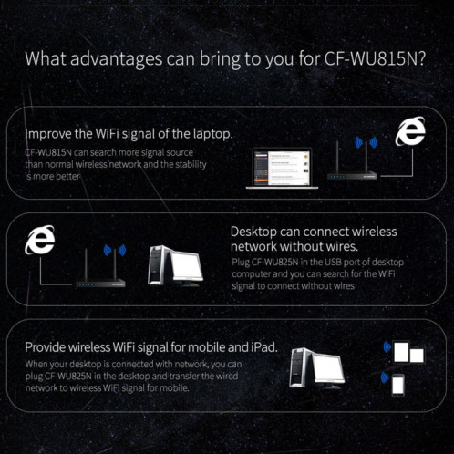 COMFAST CF-WU815N Mini-adaptateur sans fil USB 2.0 sans fil USB 2.0 Carte réseau externe SC6228165-011