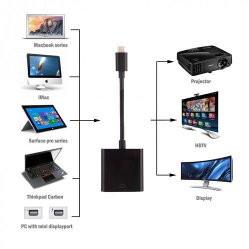 USB-C / Type-C 3.1 Mâle vers HDMI Câble adaptateur femelle pour MacBook 12 pouces, Chromebook Pixel 2015, Tablet PC Nokia N1, Longueur: Environ 10cm SH63031725-06
