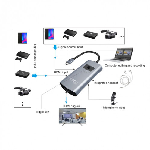 Z54A HDMI Sortie + 2 x Entrée HDMI + MIC + AUDIO AU SOMMATEUR DE CAPTURE VIDEO DE TYPE-C avec boucle SH6470892-05