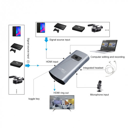 Z55 Smroguateur de capture vidéo audio HD avec boucle SH6472901-05