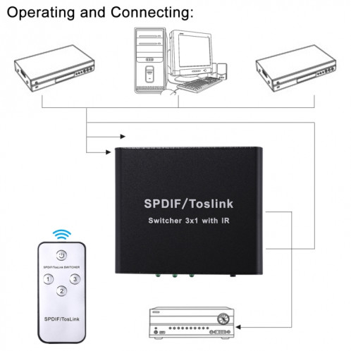 NK-3X1 Extendeur audio numérique Full HD SPDIF / Toslink Extender de 3 x 1 commutateurs avec télécommande infrarouge SH66201004-09