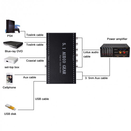 NK-A6L 5.1 audio décodeur de son numérique SH66211593-08