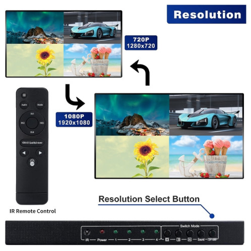 NEWKENG NK-C941 Full HD 1080P HDMI 4x1 Quad Multi-Viewer avec commutateur sans couture et télécommande, prise britannique SH622C604-09