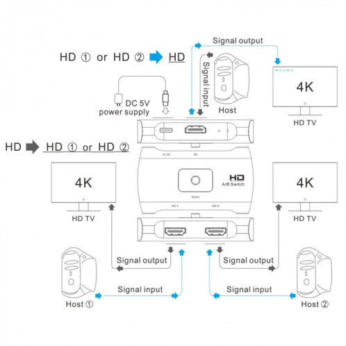 Z56 HD femelle X 2 à USB-C / Type-C + HD Femelle Way Way Switcher HD SH7040562-06