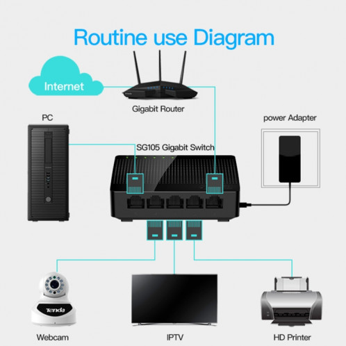 Tenda SG105 Mini 5 Ports 1000Mpbs Rapide Gigabit Ethernet Commutateur Réseau LAN HUB ST77851972-010