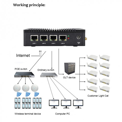 K660G4 Windows et Système Linux Mini PC Sans Memory & SSD & WiFi, Intel Celeron Processor N2840 Cache quad-core 2M, 1,83 GHz, jusqu'à 2,25 GHz SH7789453-013