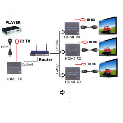 NK-E200IR Prolongateur avec IR infrarouge 200 m sur réseau HDMI H.264 HD (émetteur + récepteur) SH78591922-06