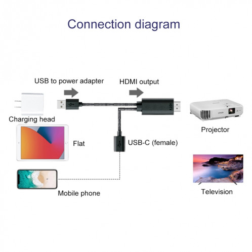 7563s USB-C / Type-C femelle vers 2K HDMI mâle câble adaptateur vidéo HD, longueur du câble: 1 m SH8452939-011