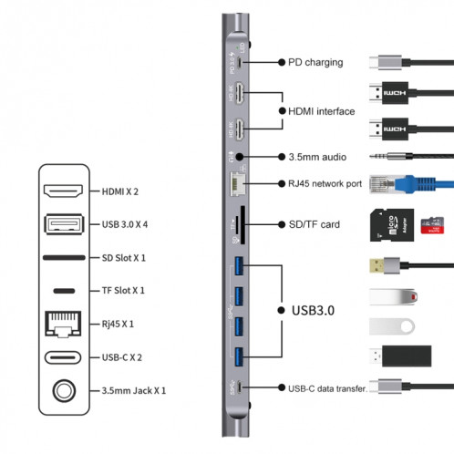 9199 12 en 1 USB-C / Type-C vers USB-C / Type-C + Emplacement pour carte TF / SD + RJ45 + Audio 3,5 mm + Chargement PD USB-C / Type-C + 2 ports HDMI + 4 ports USB 3.0 Multifonctionnel Station d'accueil pour convertisseur SH84551037-08