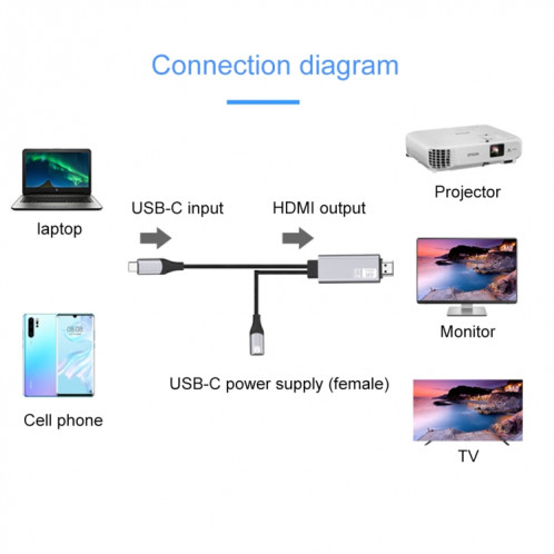 9572PD Câble adaptateur vidéo USB-C / Type-C mâle vers HDMI mâle 4K HD, longueur du câble: 1,8 m SH8456962-012