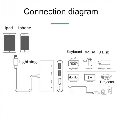75216 4 en 1 8 broches vers HDMI + charge 8 broches + 2 ports USB convertisseur vidéo HD SH84581524-012