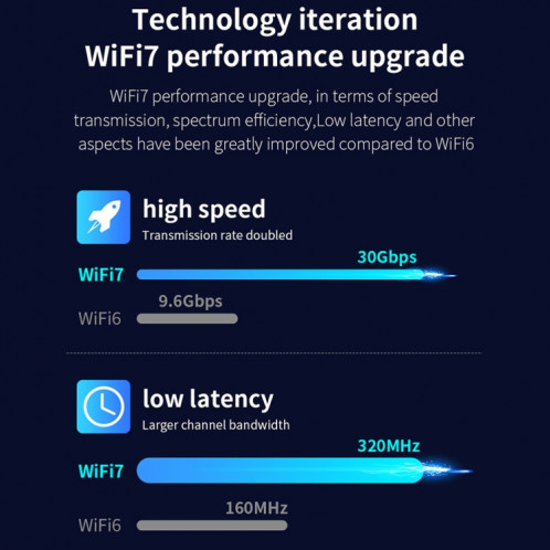 COMFAST CF-BE200 Pro 8774Mbps WiFi7 PCIE adaptateur réseau sans fil récepteur WiFi SC87051922-018