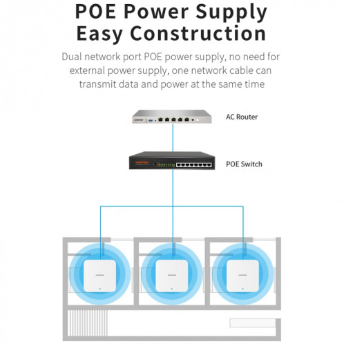 Routeurs sans fil, COMFAST CF-E395AX 3000 Mbps WiFi6 2,4 G et 5,8 GHz double bande pour plafond intérieur sans fil AP SC8707428-016
