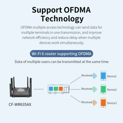 COMFAST CF-WR635AX Routeur sans fil Gigabit double bande WiFi6 3000 Mbps SC87081557-021
