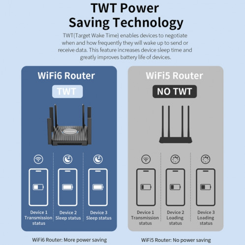 COMFAST CF-WR635AX Routeur sans fil Gigabit double bande WiFi6 3000 Mbps SC87081557-021