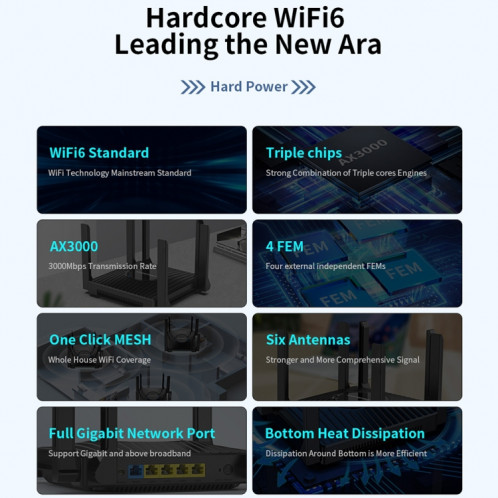 COMFAST CF-WR635AX Routeur sans fil Gigabit double bande WiFi6 3000 Mbps SC87081557-021