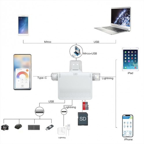 NK-939C 3 en 1 station d'accueil multifonctionnelle USB-C / Type-C + 8pin (gris) SH742H1371-06