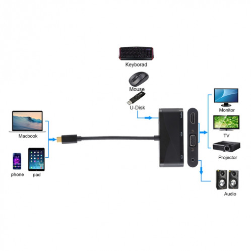 Adaptateur USB 2.0 + Port Audio + VGA + HDMI vers USB-C / Type-C HUB (Noir) SH606B654-010